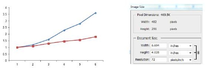 科学网 如何使图片分辨率与清晰度满足sci期刊的严格要求 Letpub编辑的博文