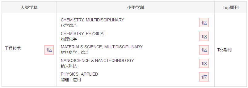 Advanced Materials分区