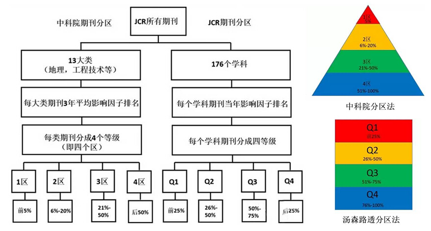 中科院JCR分区