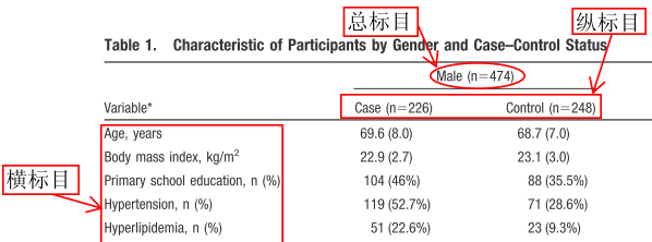 如何制作科技论文中的Tables