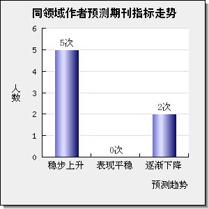 Cancer Management and Research