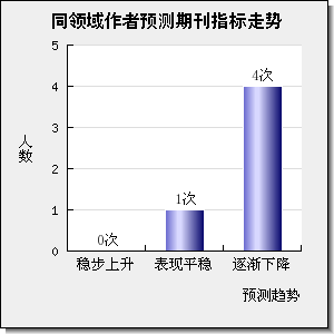 Biotechnology Reports