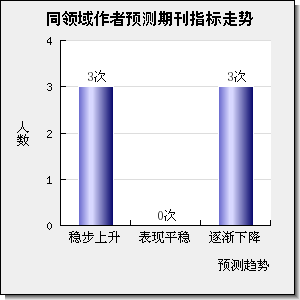 HUMAN MOLECULAR GENETICS