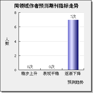 INTERNATIONAL JOURNAL OF TURBO & JET-ENGINES