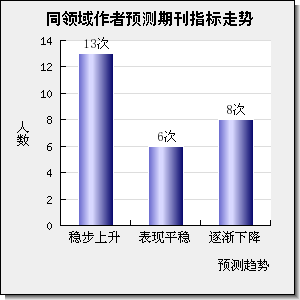NETWORKS & SPATIAL ECONOMICS