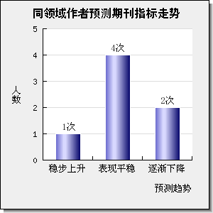 PHARMACEUTICAL RESEARCH