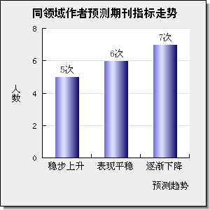 PRECAMBRIAN RESEARCH