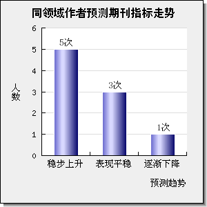 TELLUS SERIES B-CHEMICAL AND PHYSICAL METEOROLOGY