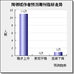Beilstein Journal of Nanotechnology