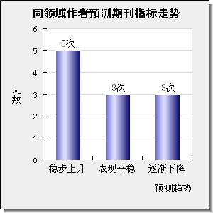 International Journal of Clinical and Experimental Medicine