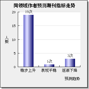 Journal of Energy Chemistry