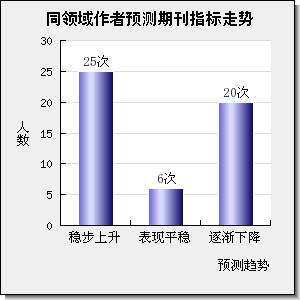 Light-Science & Applications