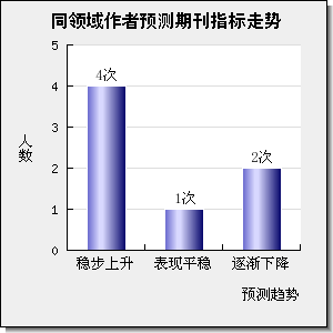 Applied Physics Reviews