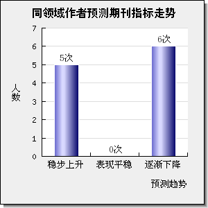 International Journal of Advanced Robotic Systems