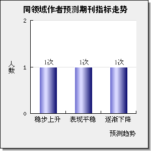 Tianranqi Gongye/Natural Gas Industry