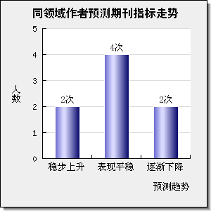 IET Power Electronics