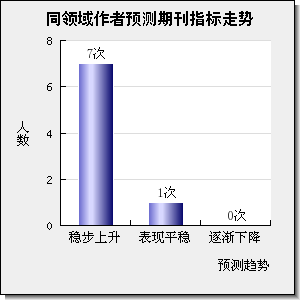 INTERNATIONAL JOURNAL OF INDUSTRIAL ERGONOMICS