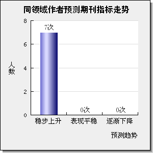 Metallurgical Research & Technology